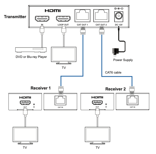 Diagrama del divisor HDMI EPC-SPB12E70
